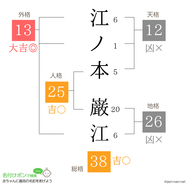 江ノ本 巌江さんの姓名判断結果