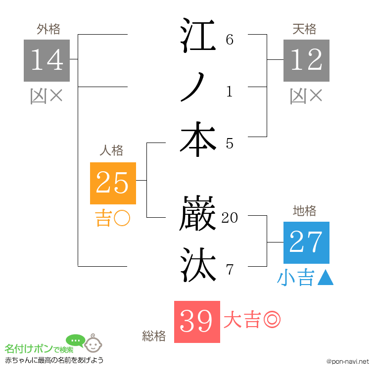 江ノ本 巌汰さんの姓名判断結果