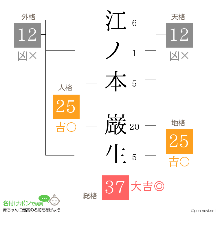 江ノ本 巌生さんの姓名判断結果