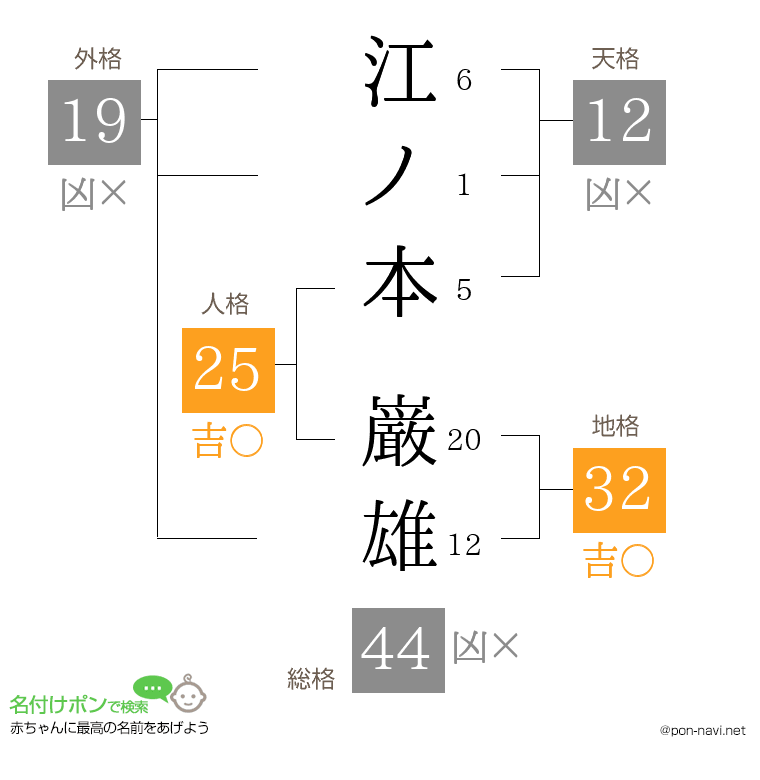 江ノ本 巌雄さんの姓名判断結果