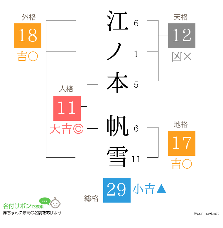 江ノ本 帆雪さんの姓名判断結果