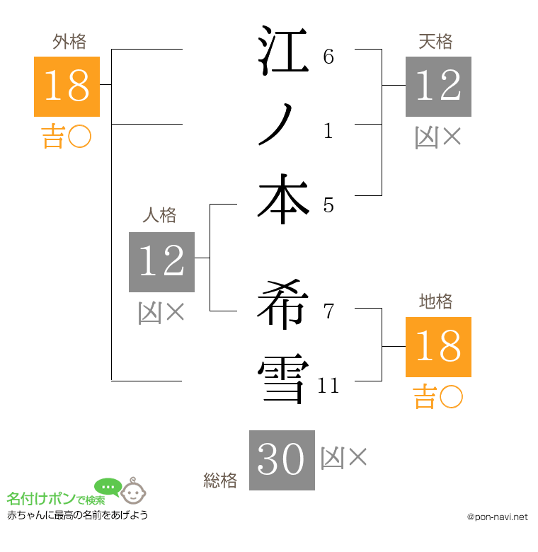 江ノ本 希雪さんの姓名判断結果