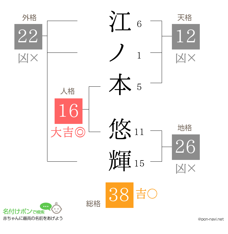 江ノ本 悠輝さんの姓名判断結果