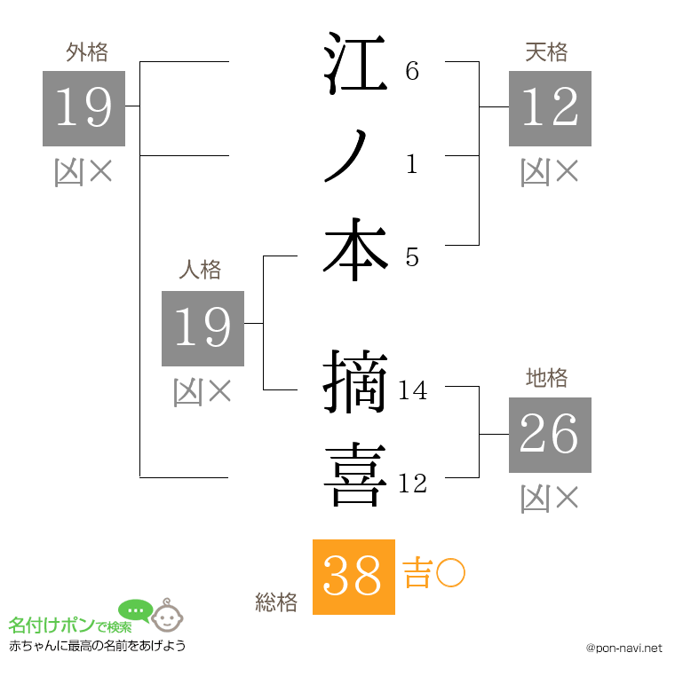 江ノ本 摘喜さんの姓名判断結果