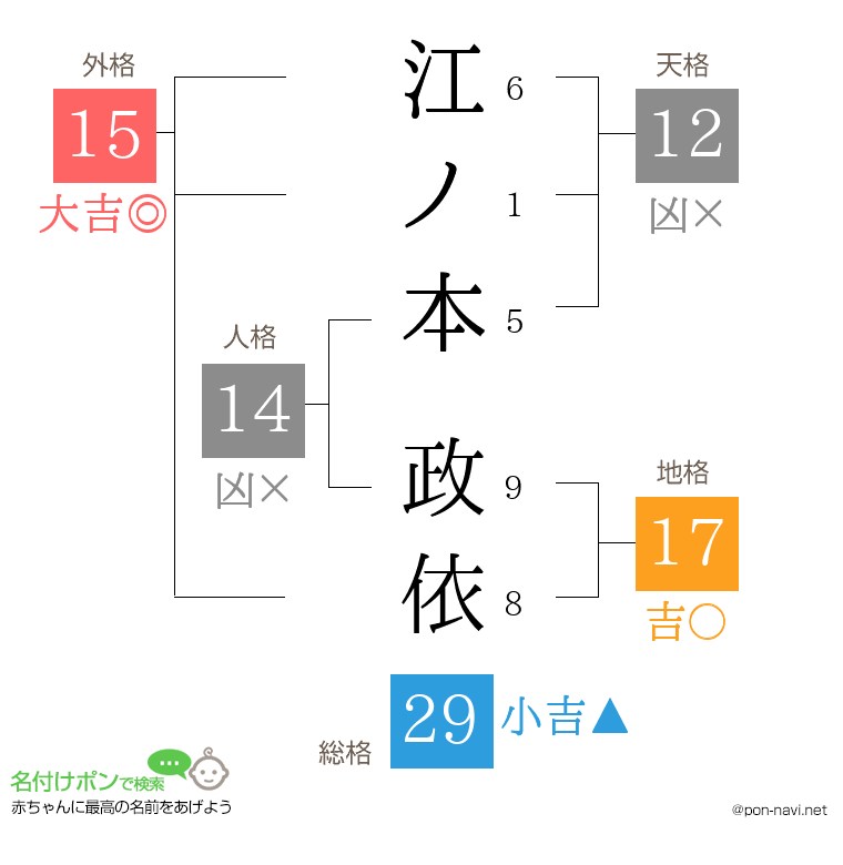 江ノ本 政依さんの姓名判断結果