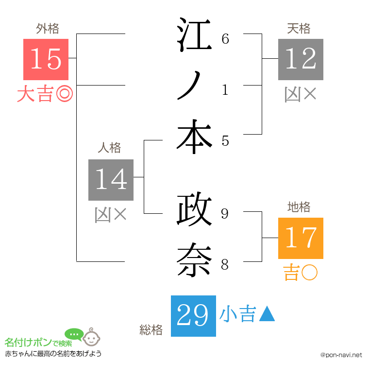 江ノ本 政奈さんの姓名判断結果