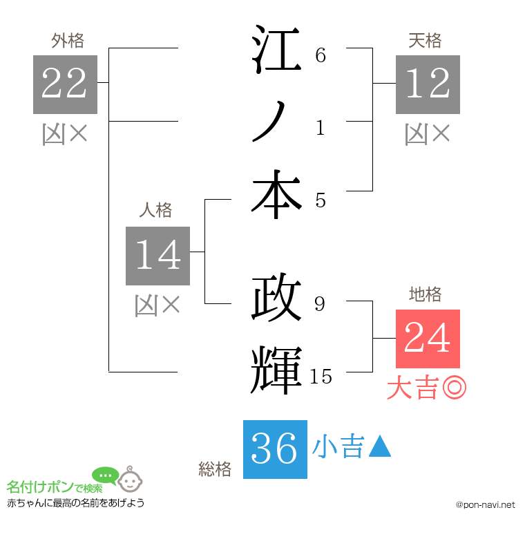 江ノ本 政輝さんの姓名判断結果