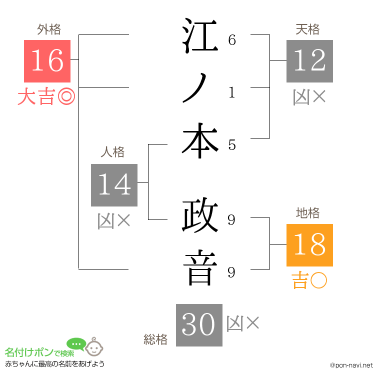 江ノ本 政音さんの姓名判断結果