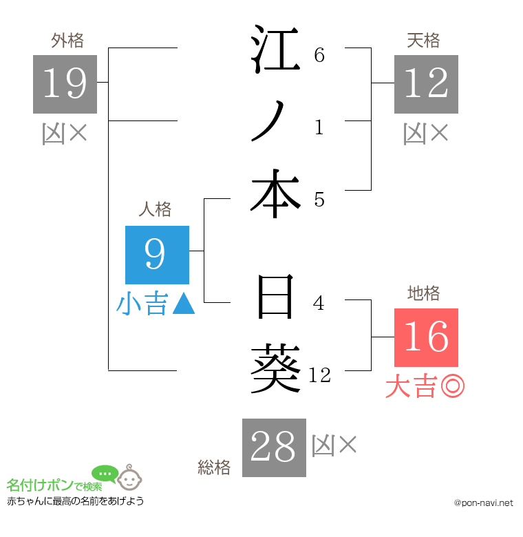 江ノ本 日葵さんの姓名判断結果