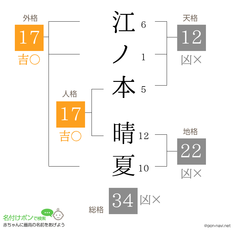 江ノ本 晴夏さんの姓名判断結果