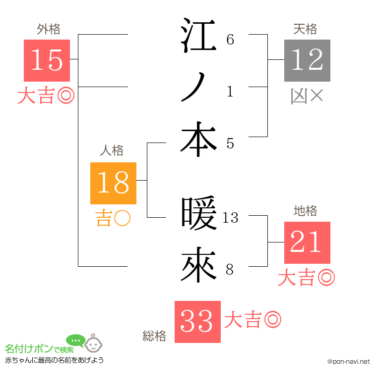 江ノ本 暖來さんの姓名判断結果