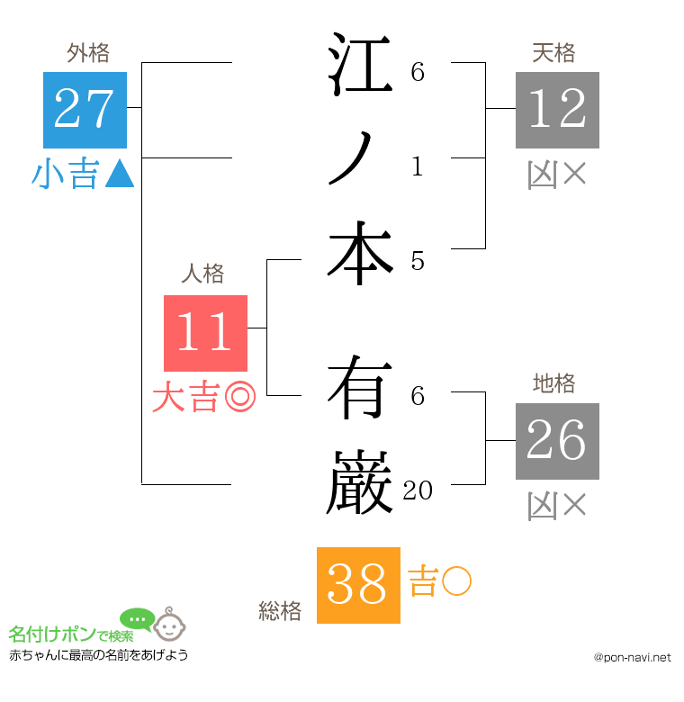 江ノ本 有巌さんの姓名判断結果