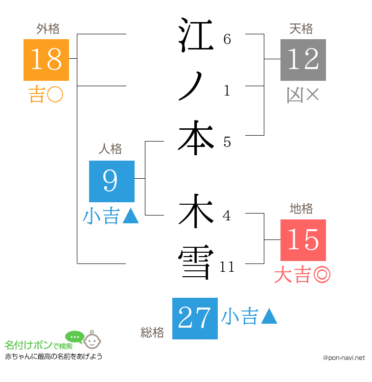 江ノ本 木雪さんの姓名判断結果