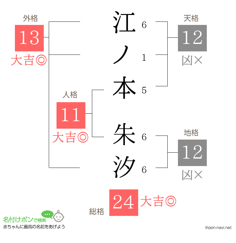 江ノ本 朱汐さんの姓名判断結果
