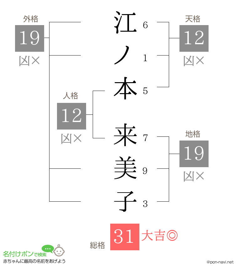 江ノ本 来美子さんの姓名判断結果