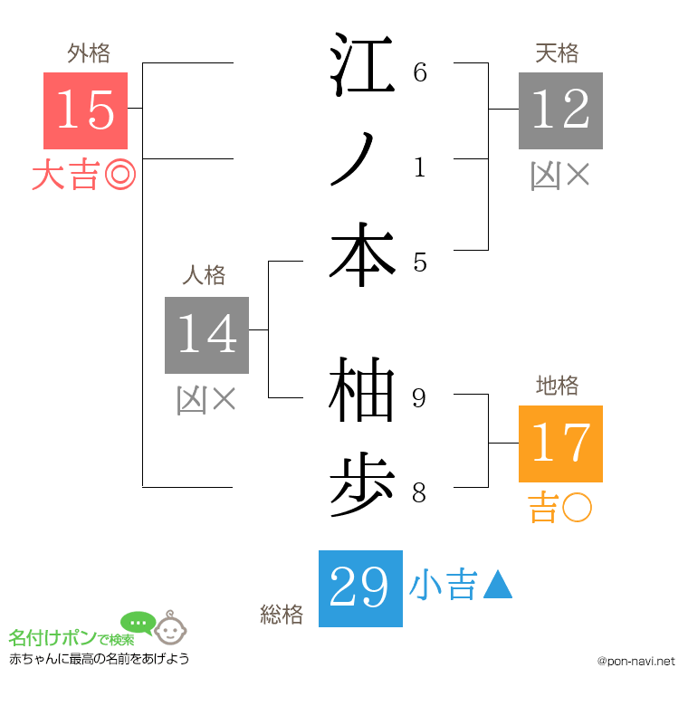 江ノ本 柚歩さんの姓名判断結果