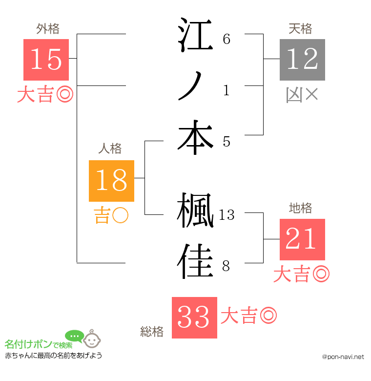 江ノ本 楓佳さんの姓名判断結果