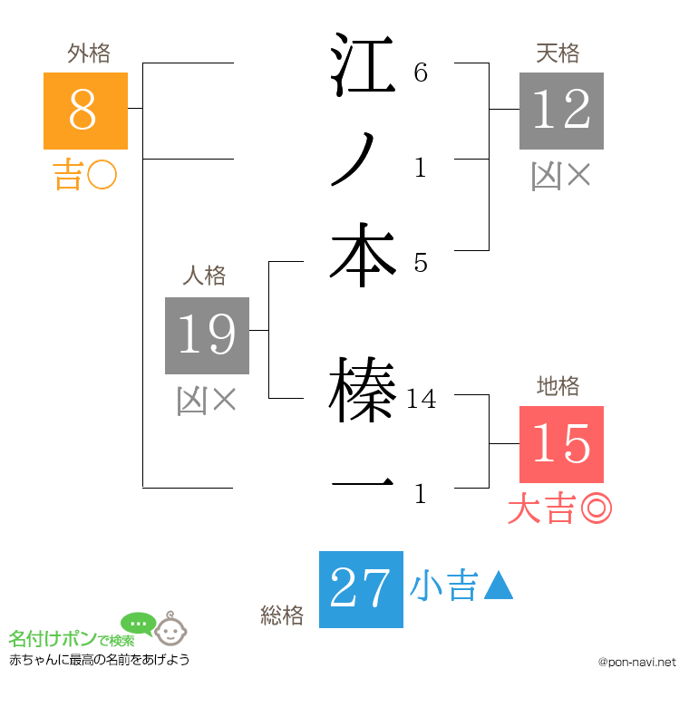 江ノ本 榛一さんの姓名判断結果