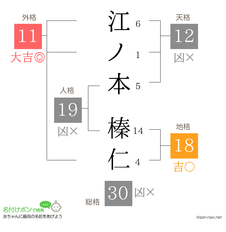 江ノ本 榛仁さんの姓名判断結果