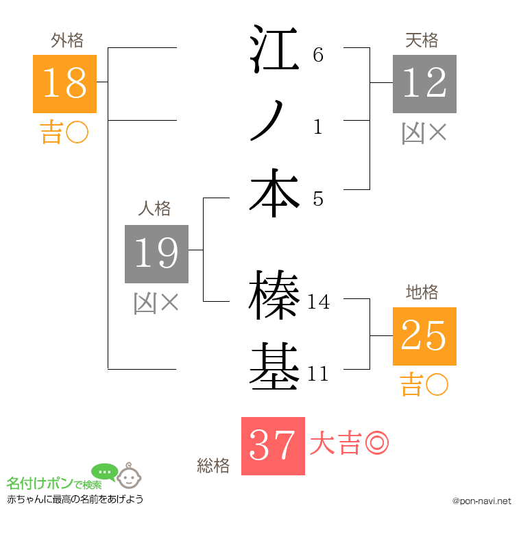 江ノ本 榛基さんの姓名判断結果