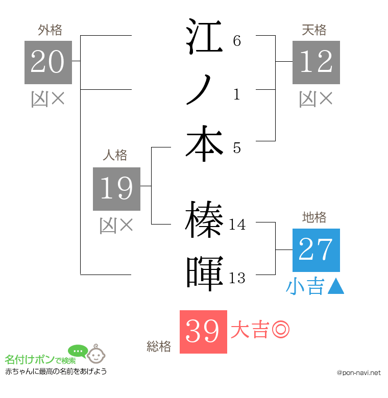 江ノ本 榛暉さんの姓名判断結果