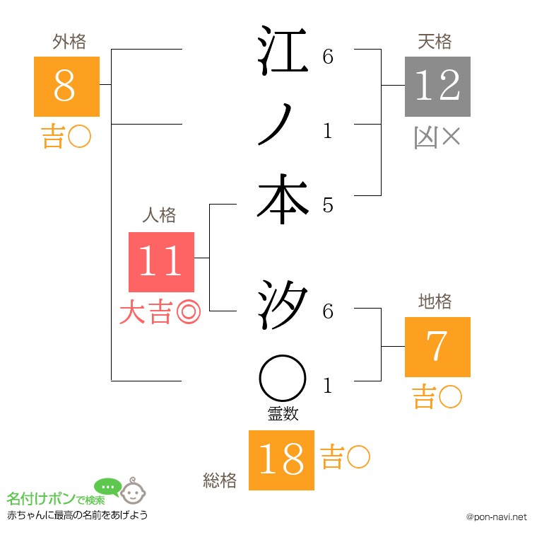 江ノ本 汐さんの姓名判断結果