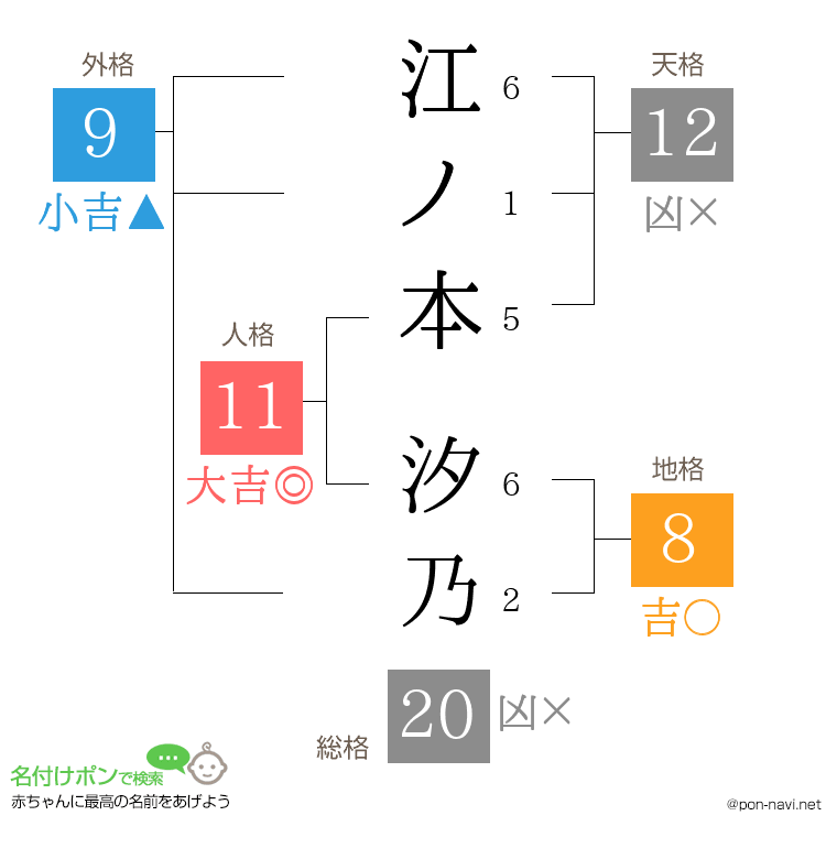 江ノ本 汐乃さんの姓名判断結果