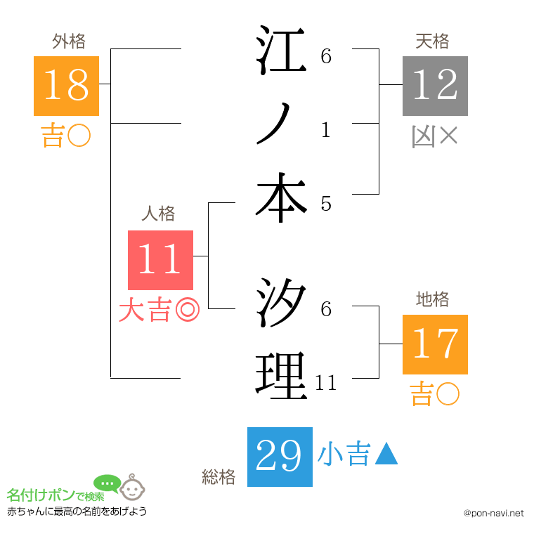 江ノ本 汐理さんの姓名判断結果