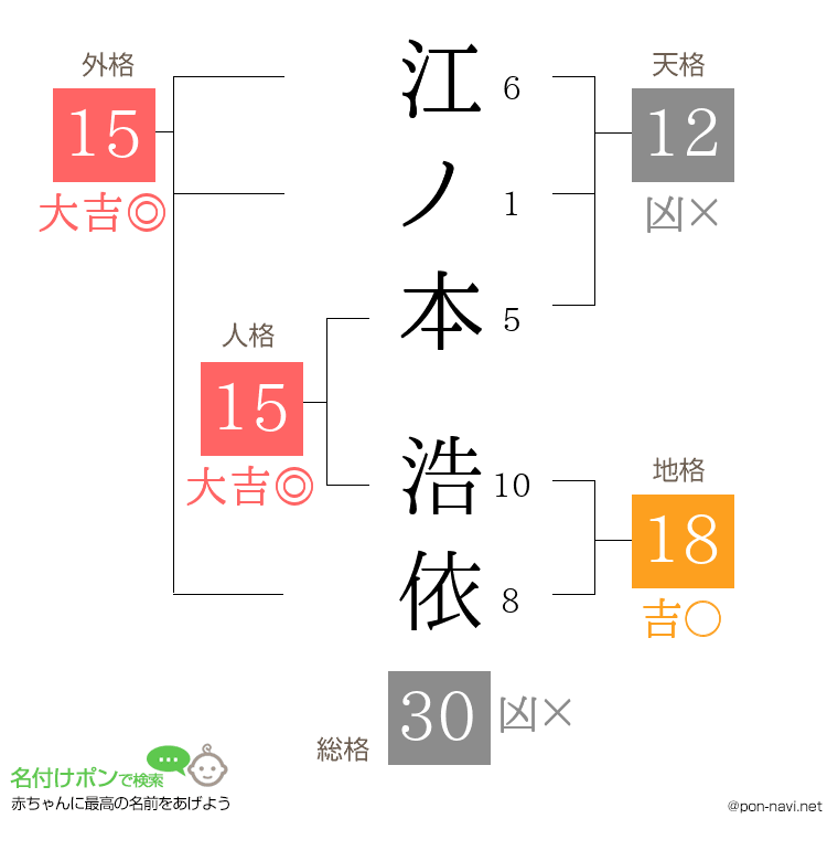 江ノ本 浩依さんの姓名判断結果