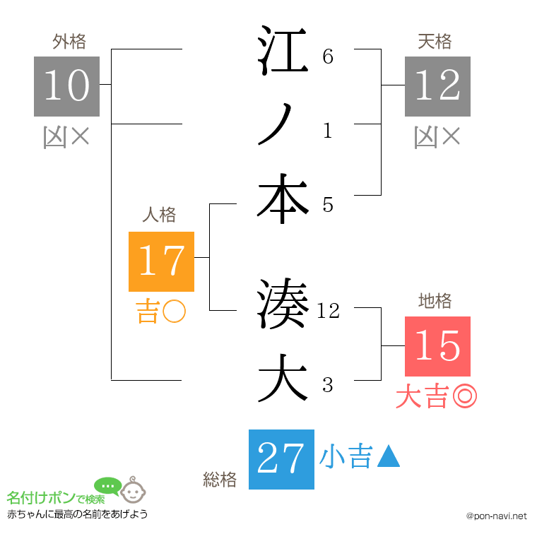 江ノ本 湊大さんの姓名判断結果
