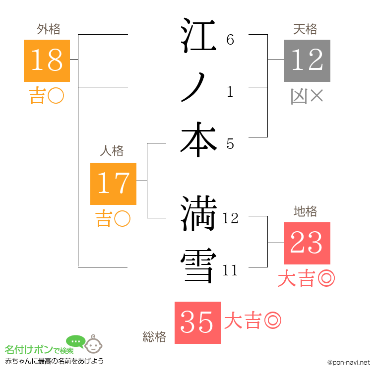 江ノ本 満雪さんの姓名判断結果