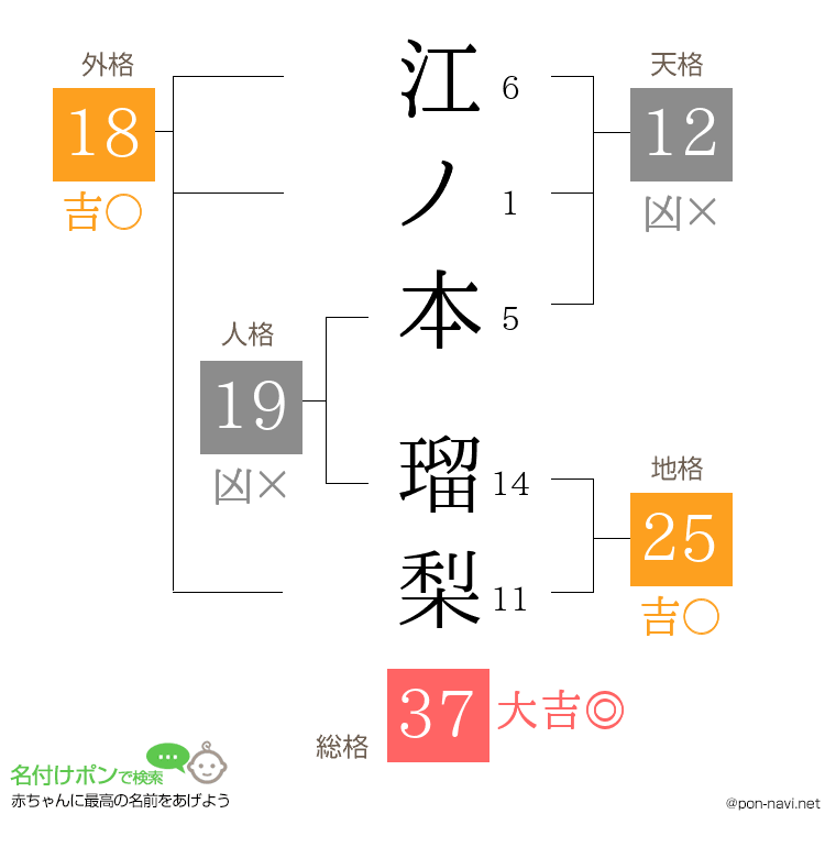 江ノ本 瑠梨さんの姓名判断結果