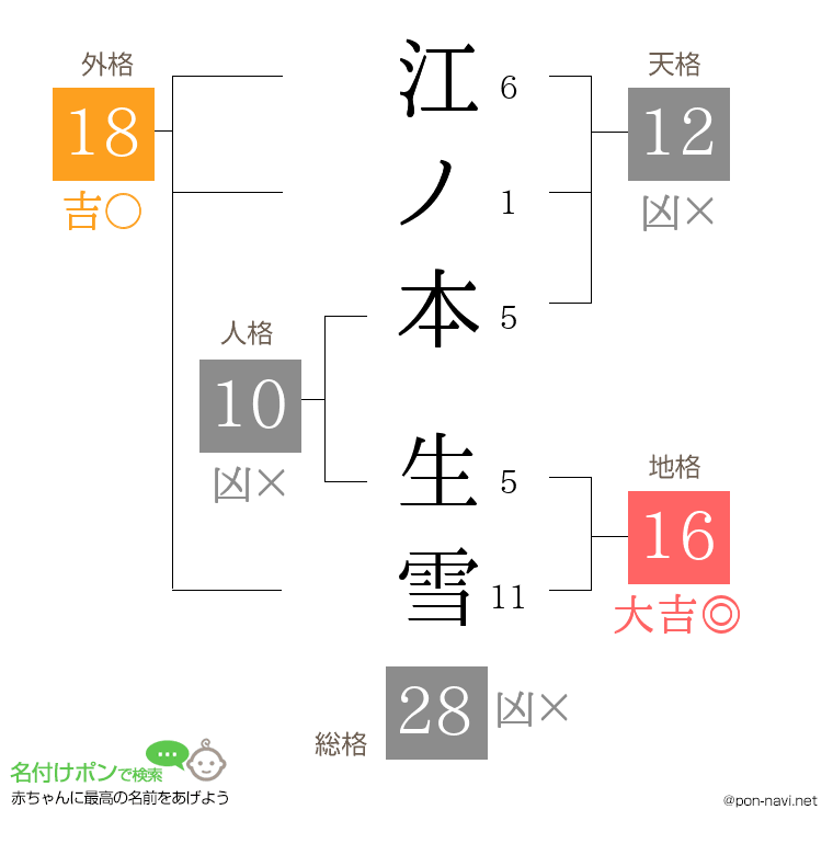 江ノ本 生雪さんの姓名判断結果
