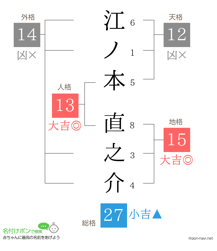 江ノ本 直之介さんの姓名判断結果