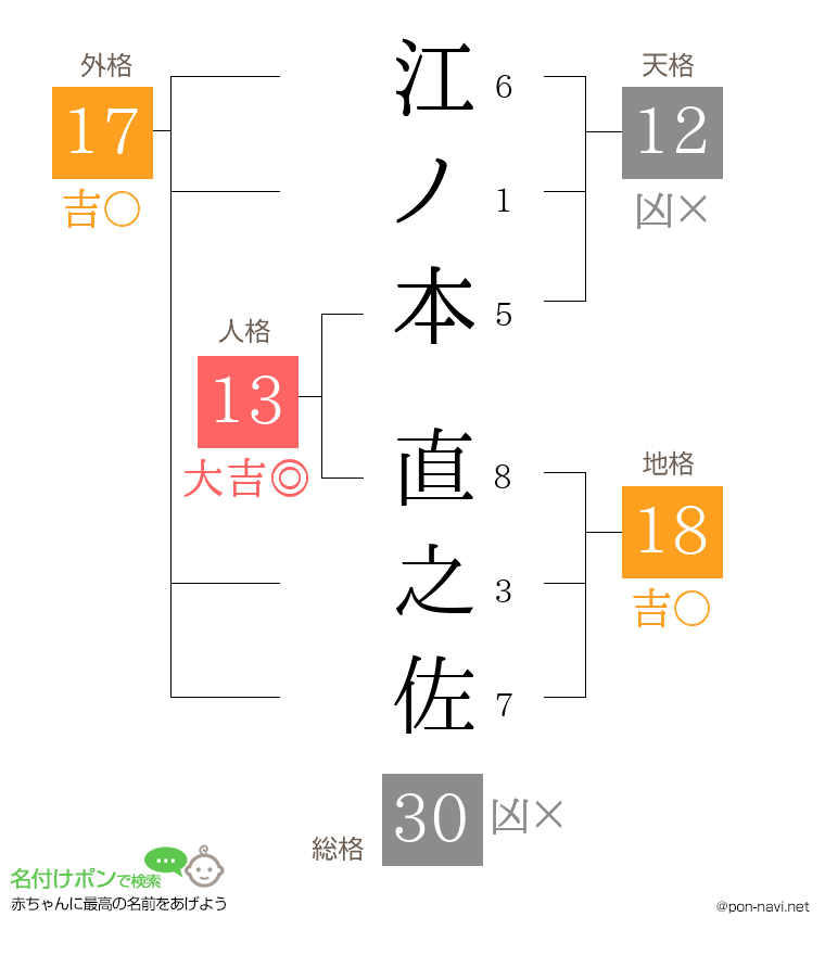 江ノ本 直之佐さんの姓名判断結果