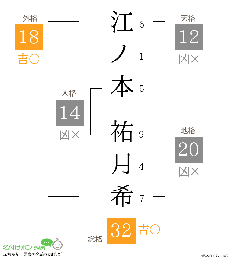 江ノ本 祐月希さんの姓名判断結果