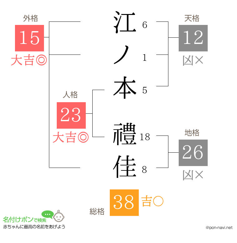 江ノ本 禮佳さんの姓名判断結果