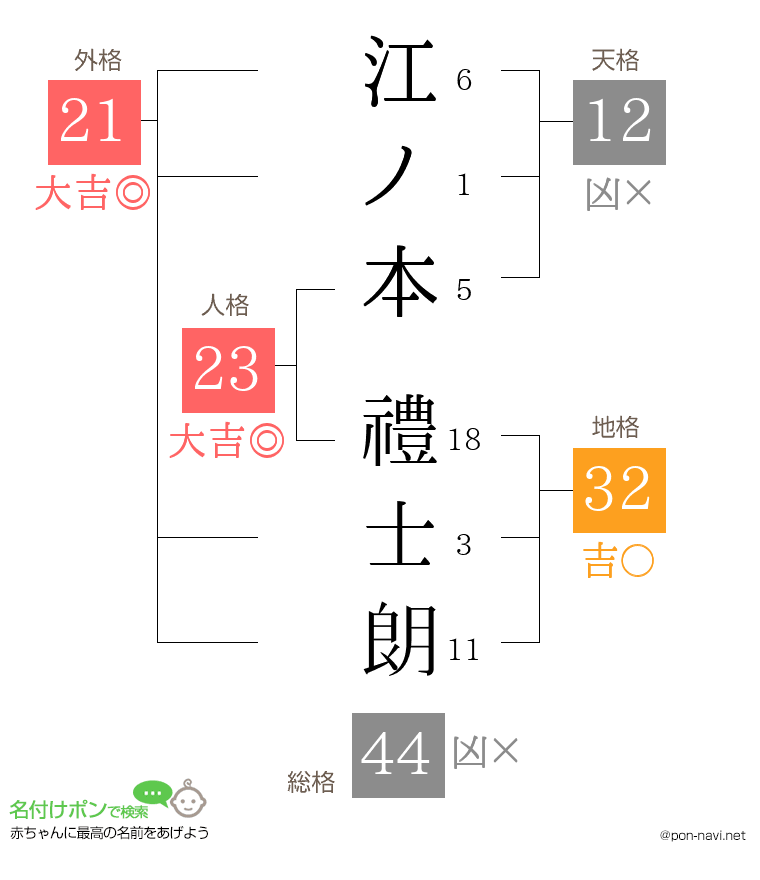 江ノ本 禮士朗さんの姓名判断結果