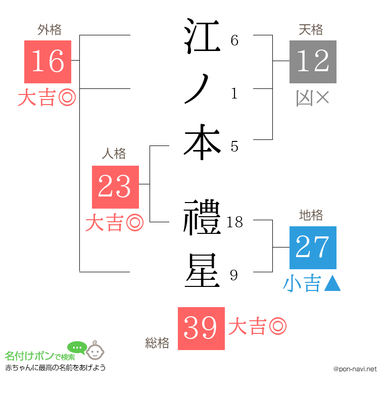 江ノ本 禮星さんの姓名判断結果