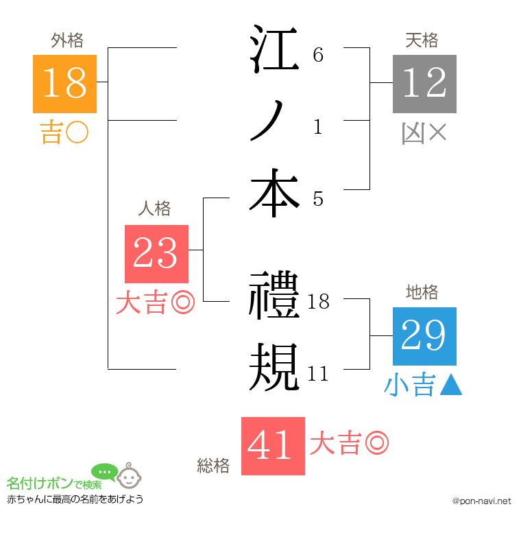 江ノ本 禮規さんの姓名判断結果