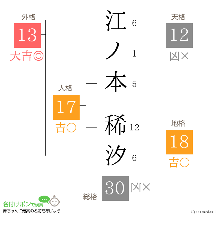 江ノ本 稀汐さんの姓名判断結果