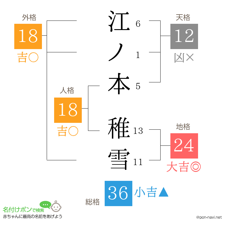 江ノ本 稚雪さんの姓名判断結果