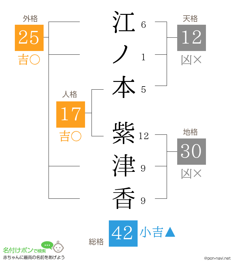 江ノ本 紫津香さんの姓名判断結果