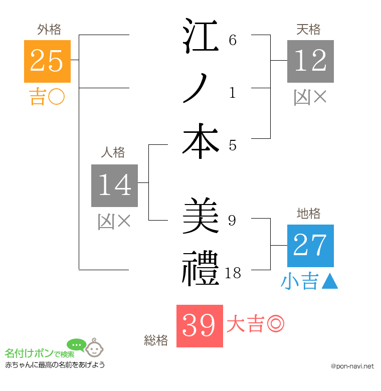 江ノ本 美禮さんの姓名判断結果