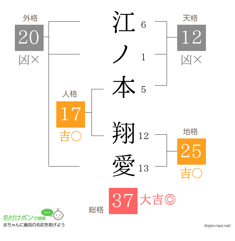 江ノ本 翔愛さんの姓名判断結果