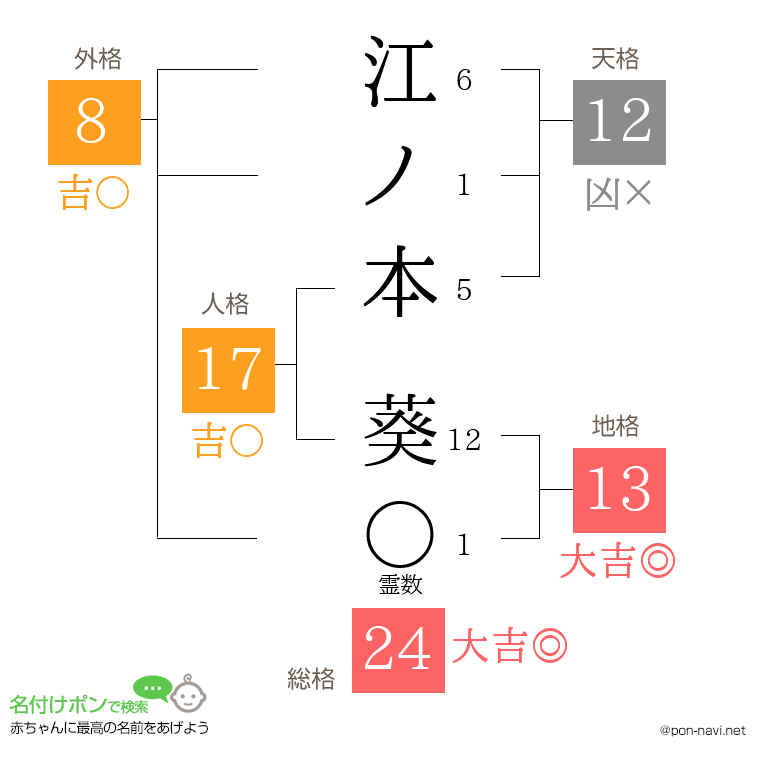 江ノ本 葵さんの姓名判断結果