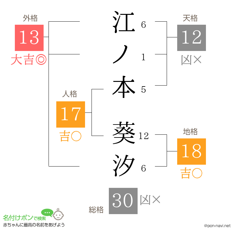 江ノ本 葵汐さんの姓名判断結果
