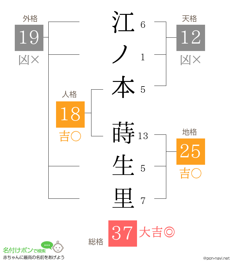 江ノ本 蒔生里さんの姓名判断結果