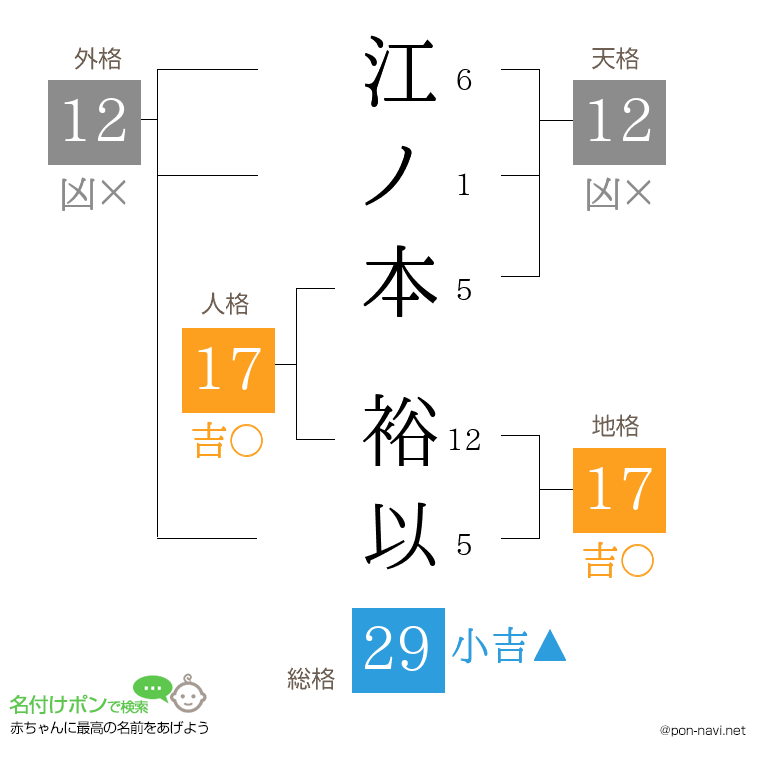 江ノ本 裕以さんの姓名判断結果