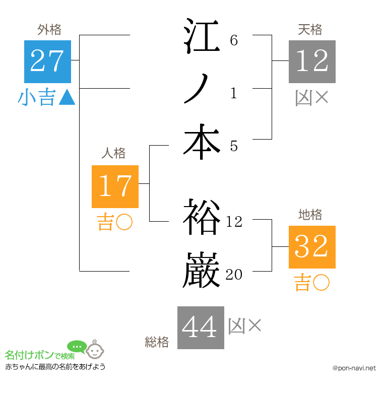 江ノ本 裕巌さんの姓名判断結果